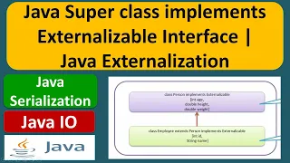 Java Super class implements Externalizable Interface Java externalization Java IO