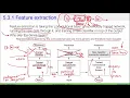 DL What is deep transfer learning