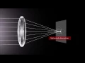 How Lenses Function