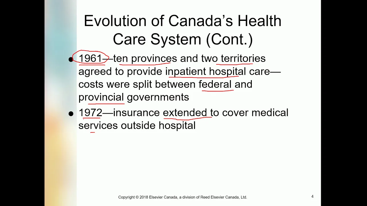 CHAPTER 2 THE CANADIAN HEALTH CARE SYSTEM
