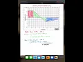 Graphing Motion Problem
