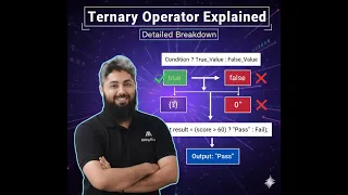 JavaScript Ternary Operator Explained Batch 17