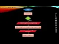 Flowchart - Looping Counter Controlled