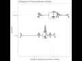 Bootstrapping and Simulations with R part 2