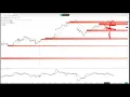TrendSpider User Guide Exploring Heatmaps with Chris Brecher