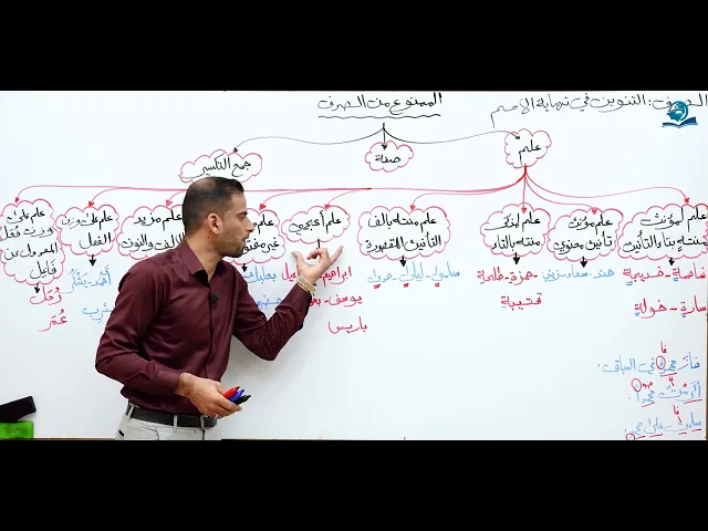 مادة اللغة العربية للصف الثاني متوسط : الممنوع من الصرف