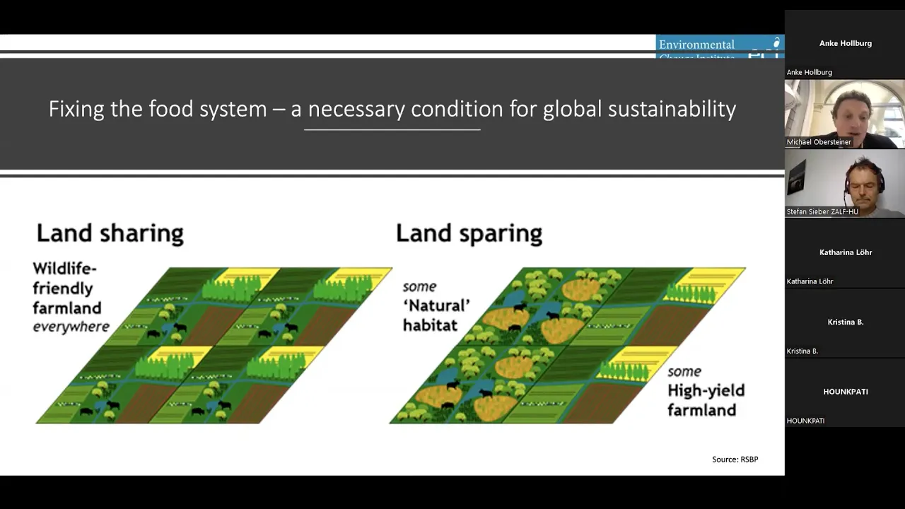 ZALF Guest Lecture with Prof. Obersteiner: "How productive is the land-sharing/sparing discussion?"