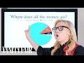 Kate McKinnon Improvises a PowerPoint Presentation Vanity Fair