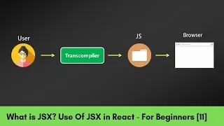 What is JSX Use of JSX in React - For Beginners 11