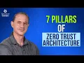 Zero Trust Architecture Explained The 7 Pillars You Must Know