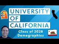 University of California Class of 2028 Demographics
