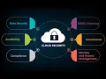 Cloud Security Cloud Computing Identity and Access Management IAM CJ Info