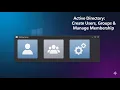 Active Directory Create Users Groups Manage Membership - Windows Server 2025
