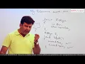Introduction to C My experience with c plus plus Sarthak Arora