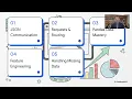 From Raw Web Data to Clean Pandas DataFrames AI to VI Launchpad Masterclass