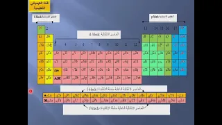الصف الثاني الجدول الدوري حصة 2 