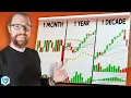 Download Lagu 1 Month vs 1 Year vs 1 Decade of Day Trading Experience