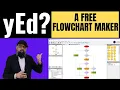 yEd Graph Editor Tutorial A Free Flowchart Maker