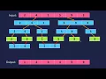 Bubble Merge Sort Algorithms