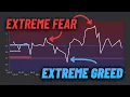 The Put-Call Ratio Explained BEST Greed Fear Sentiment Indicator