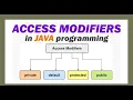 Access Modifiers in java how to use in java explanation with example code