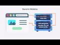 4 Running a PHP Script How to Execute PHP Code
