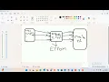 Python Session1-Compiler and Interpreter