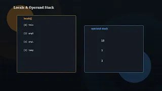 The Java Story Ep 53 Heap and Stack