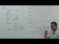 Break Even Chart in CVP Analysis Marginal Costing Cost Accounting For B