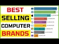 World s Best Selling Computer Brands Ranking 1961 to 2020