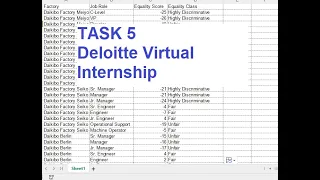 Task 5 Forensic Technology Deloitte STEM Virtual Internship