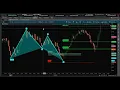 Harmonic Pattern TYPE-I Trade Management with HPC Lite with Thinkorswim