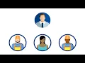 Employers - Introducing the Westaff Associate Career App