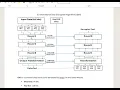 International Data Encryption Algorithm IDEA