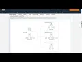 Getting started with Amazon Redshift Data Sharing