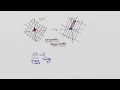 Eigenvectors and the Singular Value Decomposition