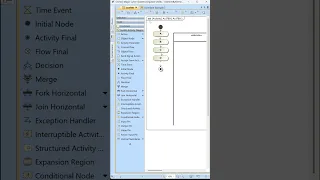 Activity Partitions aka Swimlanes SysML Activity Diagram