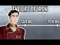 The Life Of Iroh Avatar