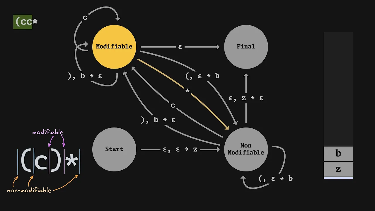 Grammars, parsing, and recursive descent