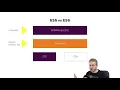 Accelerated JavaScript Training JavaScript Versions ES5 vs ES6