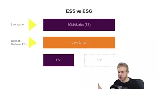 Accelerated JavaScript Training JavaScript Versions ES5 vs ES6