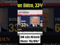 CNN calls Michelle Obama Big Mike