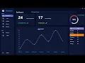 Modern Dashboard 2 with Live Charts Database in C WinForms Guna2 UI SQLite