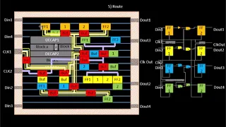 Introduction To Maze Routing Lee s Algorithm - Class 55