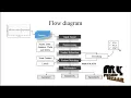 Signal processing-Feature Extraction And Identification Of Alzheimer s Disease-MyProjectBazaar