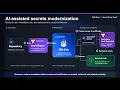 Secure Application Secrets with IBM Bob HashiCorp Vault AI-Powered Remediation