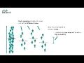 Confidence Interval [Simply explained]