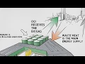 Download Lagu OCI NITROGEN  |  Biogas on Chemelot  |  Whiteboard animatie