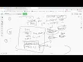 System Design Series Low Level Design Entities Class Diagram
