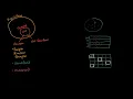 Techniques for random sampling and avoiding bias